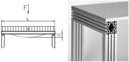 �������������� �������� �� ����������� �������