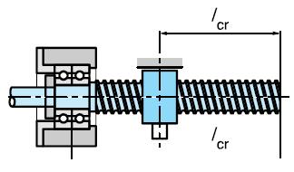 ������� �������: �������������-���������