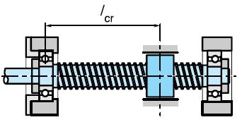 ������� �������: �������-�������